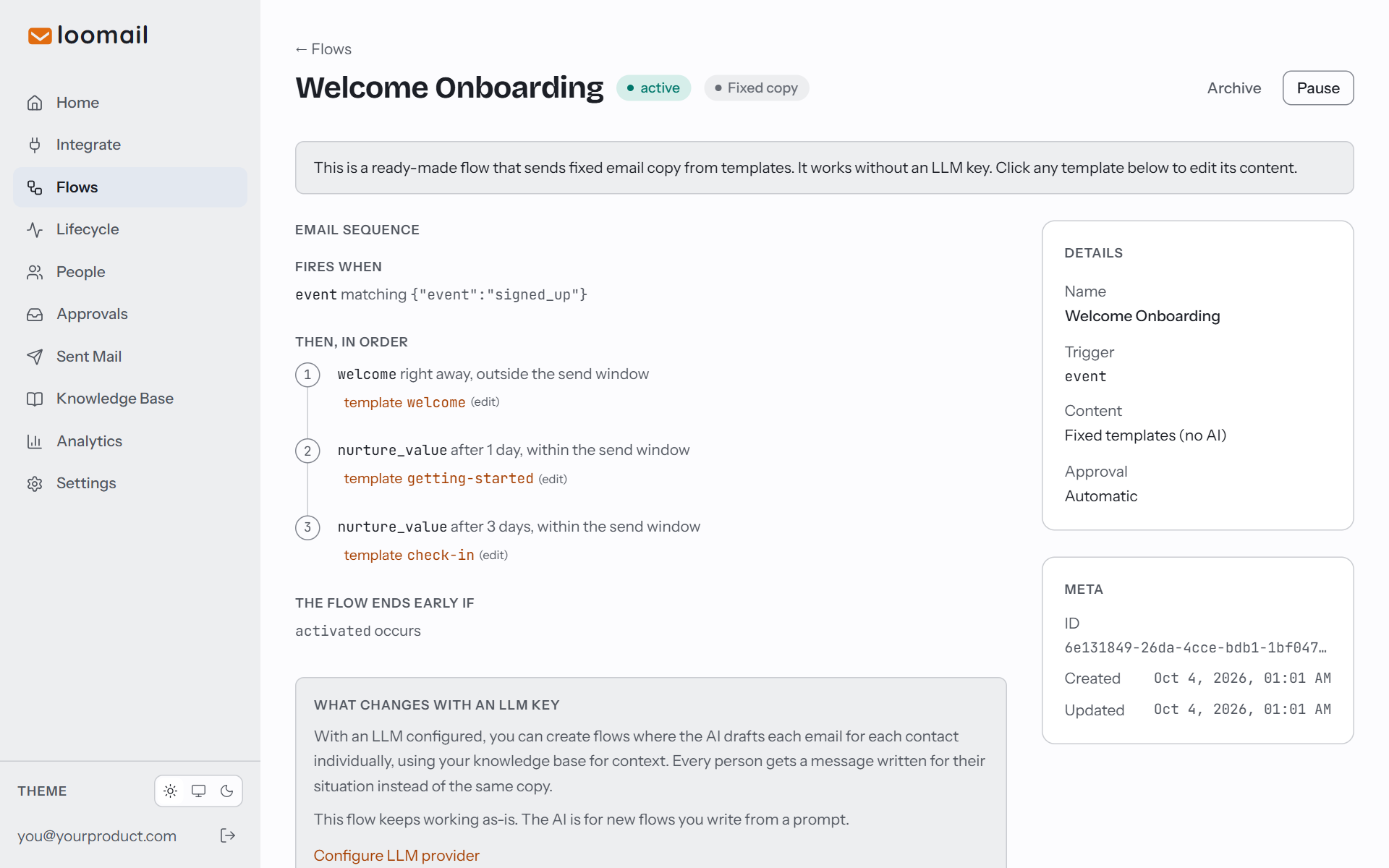 A Loomail flow: the event that starts it, the emails in order, and what ends it early.